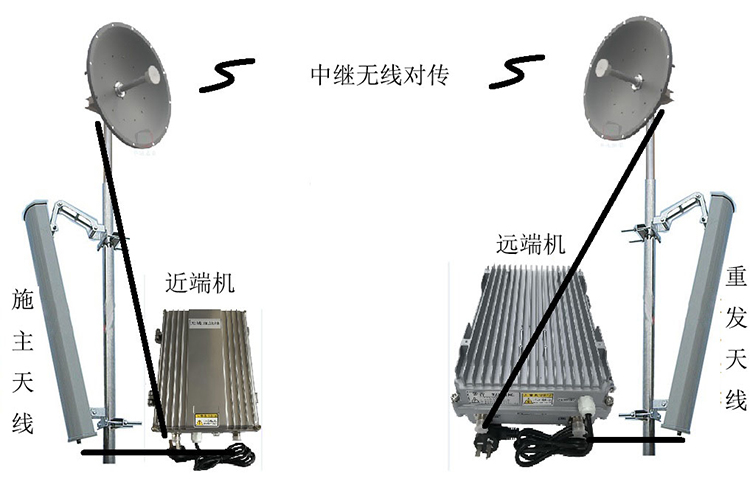 湟中智能无线拉远移频中继直放站近端机远端机